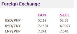 east west bank dollar rate today